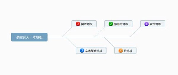 成品木地板怎么安裝？木地板如何保養(yǎng)